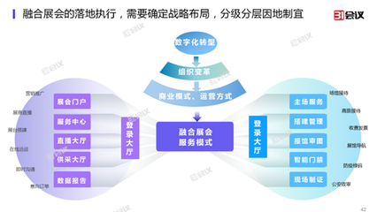 31會議發布展覽云V2.0，全面支持線上線下融合展會管理